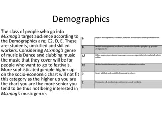 Demographics
The class of people who go into
Mixmag's target audience according to
the Demographics are; C2, D, E. These
are: students, unskilled and skilled
workers. Considering Mixmag's genre
of music is Dance and clubbing music
the music that they cover will be for
people who want to go to festivals.
More sophisticated people higher up
on the socio-economic chart will not fit
this category as the higher up you are
the chart you are the more senior you
tend to be thus not being interested in
Mixmag’s music genre.
 