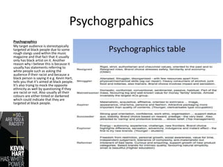 Psychogrpahics
Psychographics
My target audience is stereotypically
targeted at black people due to some
rough slangs used within the music
magazine and that fact that it usually
only has black artist on it. Another
reason why I believe this is because it
usually has statements referring to
white people such as asking the
audience if their racist and because a
black person is saying it e.g. Kevin Hart,
tells you that it’s aimed at black people.
It’s also trying to mock the opposite
ethnicity as well by questioning if they
are racist or not. Also usually all their
colours are either tinted or darkened
which could indicate that they are
targeted at black people.
 