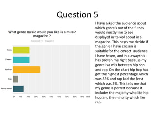 Question 5
I have asked the audience about
which genre’s out of the 5 they
would mostly like to see
displayed or talked about in a
magazine. This helps me decide if
the genre I have chosen is
suitable for the correct audience
I have hosen, and in a away this
has proven me right because my
genre is a mix between hip hop
and rap. On the chart hip hop has
got the highest percentage which
was 35% and rap had the least
which was 5%. This tells me that
my genre is perfect because it
includes the majority who like hip
hop and the minority which like
rap.
 