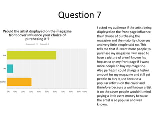 Question 7
I asked my audience if the artist being
displayed on the front page influence
their choice of purchasing the
magazine and the majority chose yes
and very little people said no. This
tells me that if I want more people to
purchase my magazine I will need to
have a picture of a well known hip
hop artist on my front page if I want
more people to buy my magazine.
Also perhaps I could charge a higher
amount for my magazine and still get
people to buy it just because a
popular artist is on the cover and
therefore because a well known artist
is on the cover people wouldn’t mind
paying a little extra money because
the artist is so popular and well
known.
 