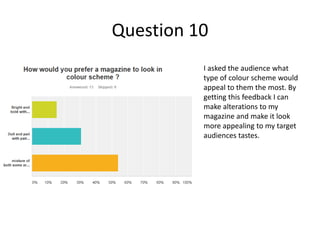 Question 10
I asked the audience what
type of colour scheme would
appeal to them the most. By
getting this feedback I can
make alterations to my
magazine and make it look
more appealing to my target
audiences tastes.
 