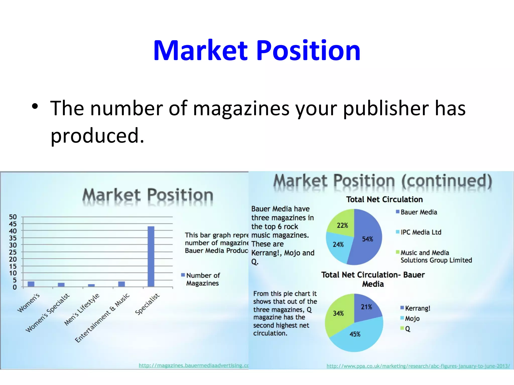 Market Position
• The number of magazines your publisher has
produced.
 