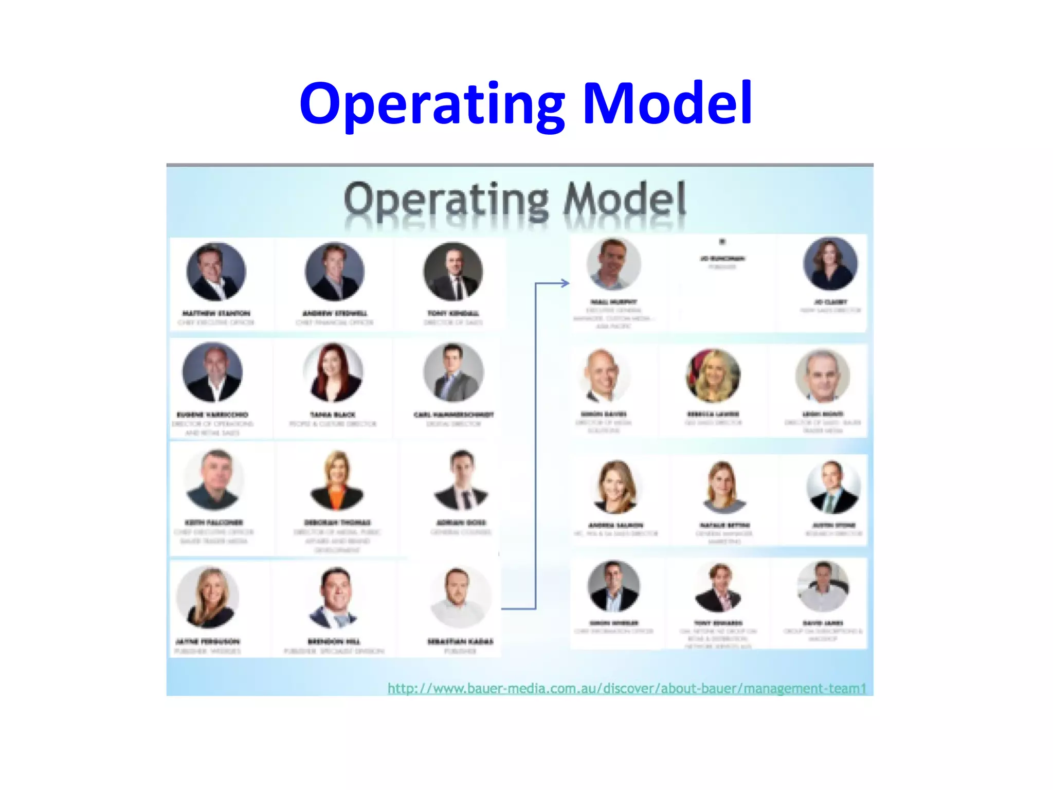 Operating Model
 