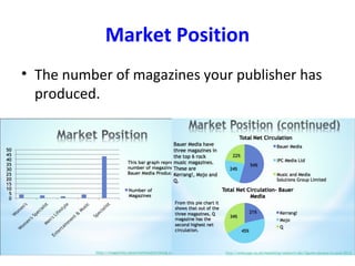 Market Position
• The number of magazines your publisher has
produced.
 