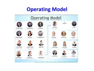 Operating Model
 