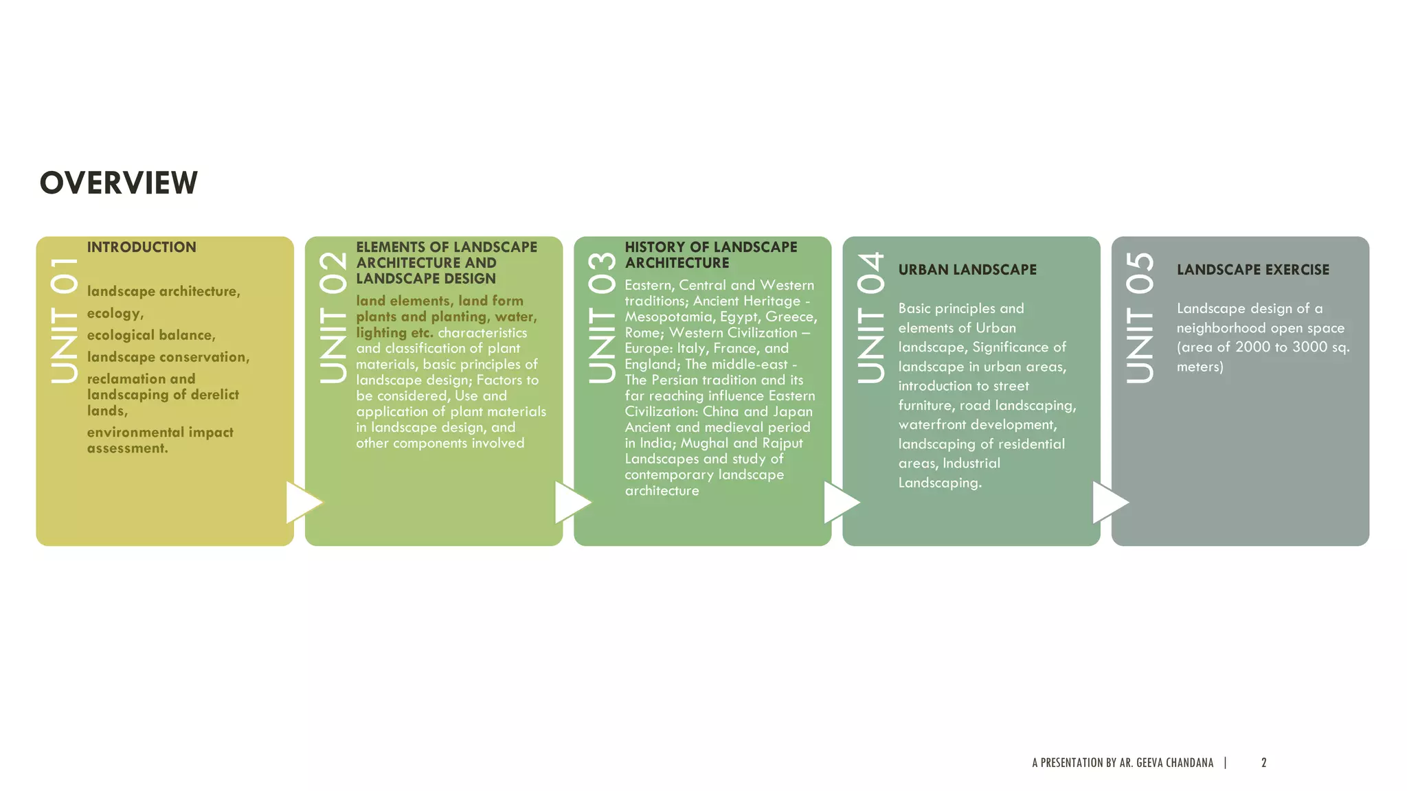 A PRESENTATION BY AR. GEEVA CHANDANA | 2
UNIT01
INTRODUCTION
landscape architecture,
ecology,
ecological balance,
landscape conservation,
reclamation and
landscaping of derelict
lands,
environmental impact
assessment.
UNIT02
ELEMENTS OF LANDSCAPE
ARCHITECTURE AND
LANDSCAPE DESIGN
land elements, land form
plants and planting, water,
lighting etc. characteristics
and classification of plant
materials, basic principles of
landscape design; Factors to
be considered, Use and
application of plant materials
in landscape design, and
other components involved
UNIT03
HISTORY OF LANDSCAPE
ARCHITECTURE
Eastern, Central and Western
traditions; Ancient Heritage -
Mesopotamia, Egypt, Greece,
Rome; Western Civilization –
Europe: Italy, France, and
England; The middle-east -
The Persian tradition and its
far reaching influence Eastern
Civilization: China and Japan
Ancient and medieval period
in India; Mughal and Rajput
Landscapes and study of
contemporary landscape
architecture
UNIT04
UNIT05
URBAN LANDSCAPE
Basic principles and
elements of Urban
landscape, Significance of
landscape in urban areas,
introduction to street
furniture, road landscaping,
waterfront development,
landscaping of residential
areas, Industrial
Landscaping.
LANDSCAPE EXERCISE
Landscape design of a
neighborhood open space
(area of 2000 to 3000 sq.
meters)
OVERVIEW
 