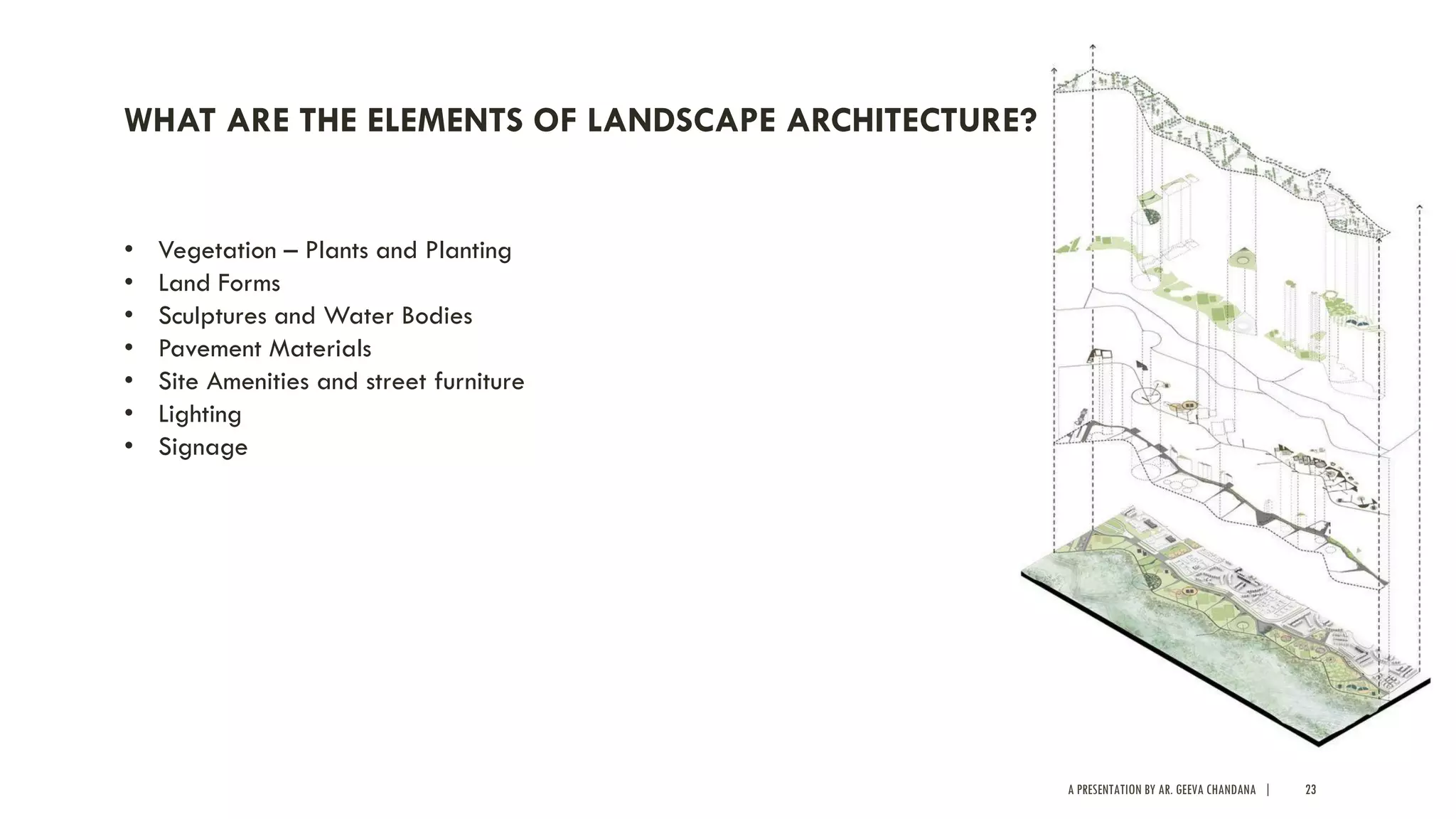 A PRESENTATION BY AR. GEEVA CHANDANA | 23
WHAT ARE THE ELEMENTS OF LANDSCAPE ARCHITECTURE?
• Vegetation – Plants and Planting
• Land Forms
• Sculptures and Water Bodies
• Pavement Materials
• Site Amenities and street furniture
• Lighting
• Signage
 