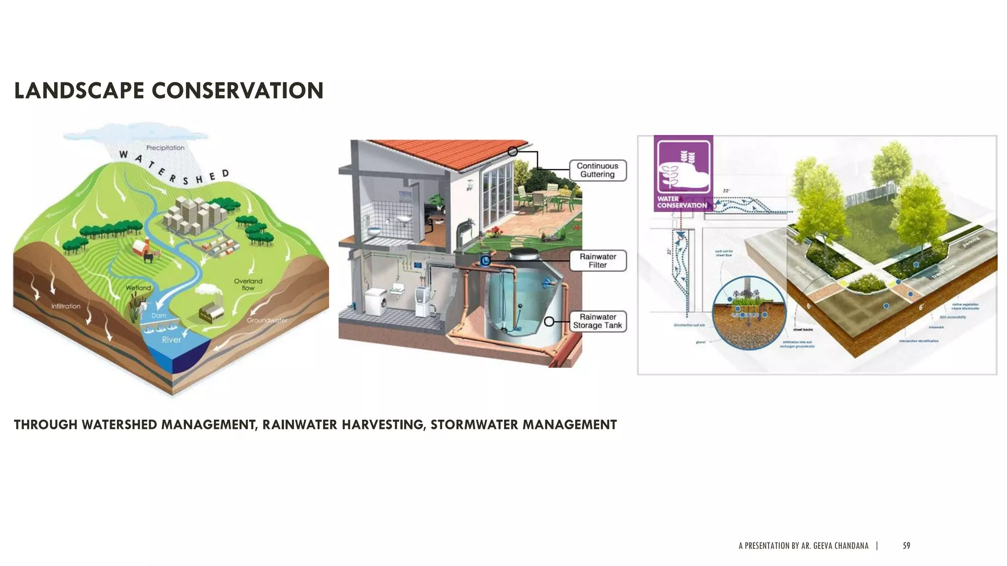 A PRESENTATION BY AR. GEEVA CHANDANA | 59
LANDSCAPE CONSERVATION
THROUGH WATERSHED MANAGEMENT, RAINWATER HARVESTING, STORMWATER MANAGEMENT
 