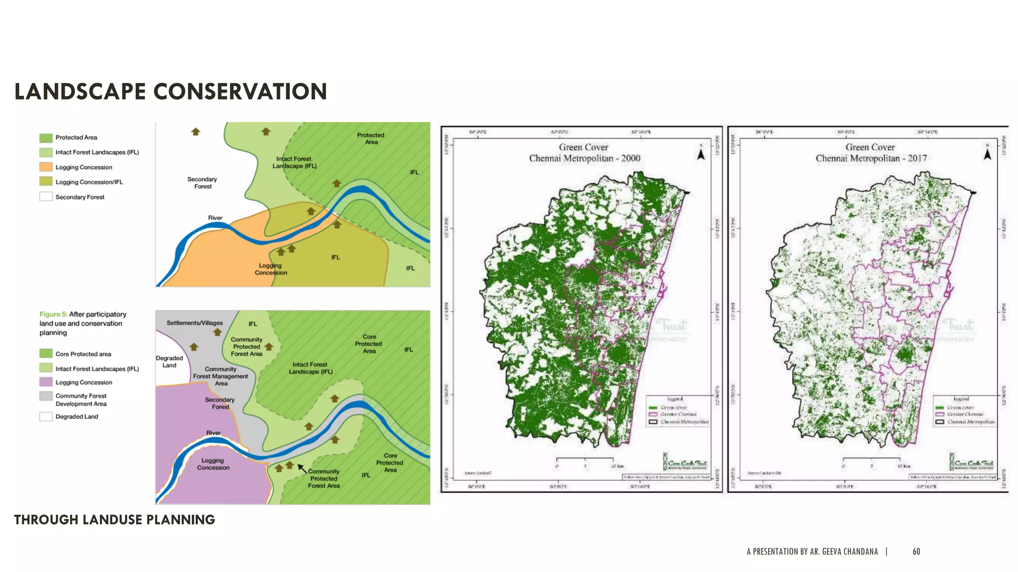 A PRESENTATION BY AR. GEEVA CHANDANA | 60
LANDSCAPE CONSERVATION
THROUGH LANDUSE PLANNING
 