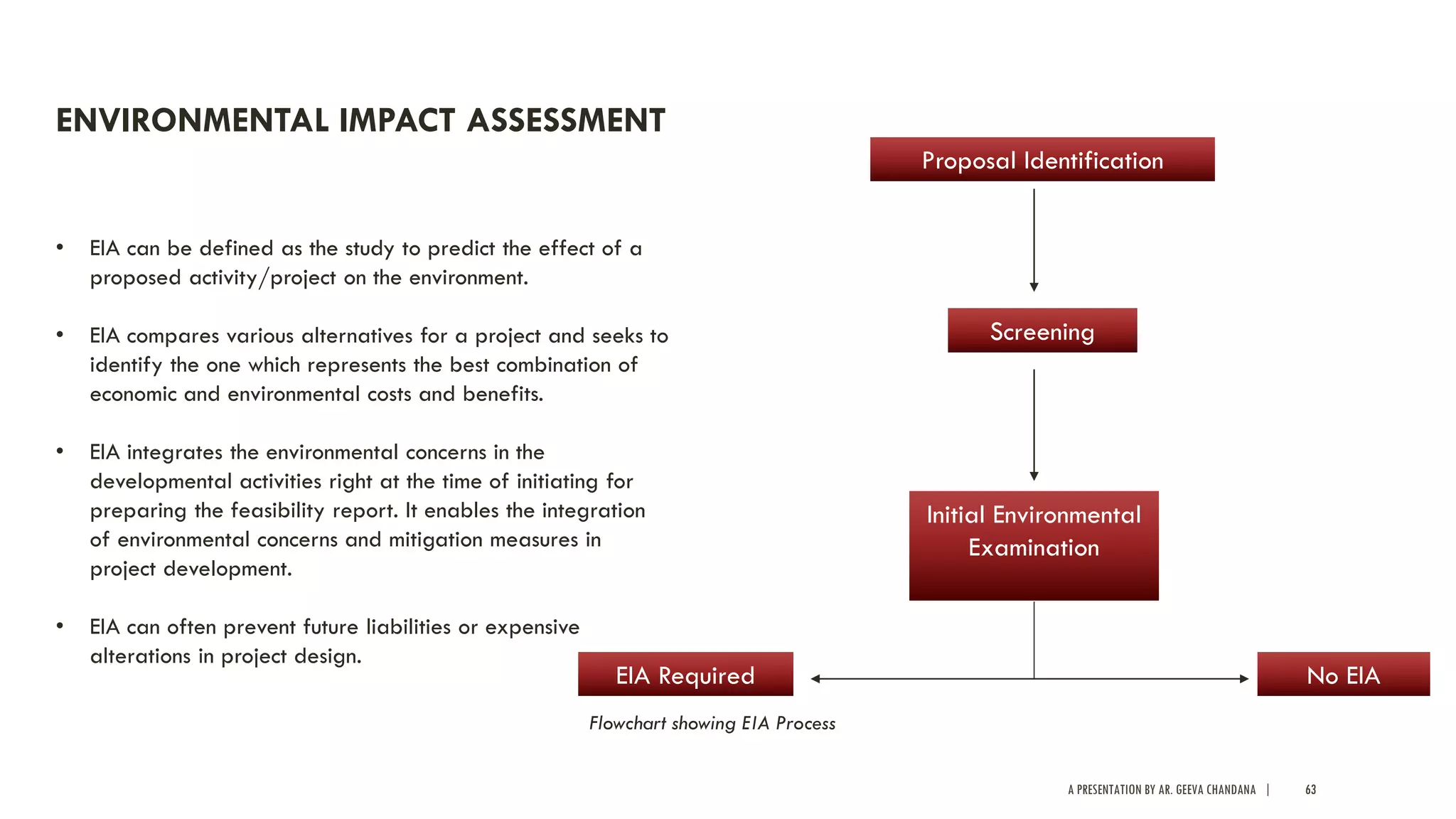 A PRESENTATION BY AR. GEEVA CHANDANA | 63
ENVIRONMENTAL IMPACT ASSESSMENT
• EIA can be defined as the study to predict the effect of a
proposed activity/project on the environment.
• EIA compares various alternatives for a project and seeks to
identify the one which represents the best combination of
economic and environmental costs and benefits.
• EIA integrates the environmental concerns in the
developmental activities right at the time of initiating for
preparing the feasibility report. It enables the integration
of environmental concerns and mitigation measures in
project development.
• EIA can often prevent future liabilities or expensive
alterations in project design.
Proposal Identification
Screening
Initial Environmental
Examination
No EIAEIA Required
Flowchart showing EIA Process
 