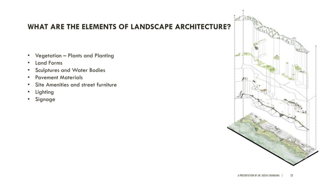 Unit 01 An Introduction to Landscape Architecture | PDF