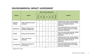 A PRESENTATION BY AR. GEEVA CHANDANA | 65
ENVIRONMENTAL IMPACT ASSESSMENT
Sample EIA report.
 