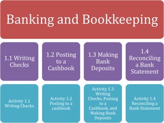 Unit+01+banking+and+bookkeeping+vocab+matrix