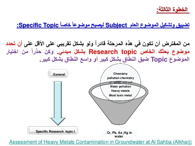 ‫الخطوة‬
‫الثالثة‬
:
‫تضييق‬
‫وتشكيل‬
‫الموضوع‬
‫العام‬
Subject
‫ليصبح‬
‫موضوعا‬
‫خاصا‬
Specific Topic
:
‫من‬
‫المفترض‬
‫أن‬
‫تكون‬
‫في‬
‫هذه‬
‫المرحلة‬
‫قادرا‬
‫ولو‬
‫بشكل‬
‫تقريبي‬
‫على‬
‫األقل‬
‫على‬
‫أن‬
‫تحدد‬
‫موضوع‬
‫بحثك‬
‫الخاص‬
Research topic
‫بشكل‬
‫مبدئي‬
.
‫وكن‬
‫حذرا‬
‫من‬
‫اختيار‬
‫الموضوع‬
Topic
‫ضيق‬
‫النطاق‬
‫بشكل‬
‫كبير‬
‫أو‬
‫واسع‬
‫النطاق‬
‫بشكل‬
‫كبير‬
.
Cr, Pb, As ,Hg in
water
Chemistry
pollution chemistry
air, water, and soil
Water pollution
Heavy metals
Most toxic metal
General
Specific Research topic l
Assessment of Heavy Metals Contamination in Groundwater at Al Sahba (Alkharj)
 