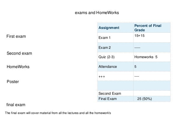 The final exam will cover material from all the lectures and all the homework's
final exam
First exam
Second exam
HomeWorks
Poster
exams and HomeWorks
Assignment
Percent of Final
Grade
Exam 1
15
+
15
Exam 2 -----
Quiz (2-3) Homeworks 5
Attendance 5
+++ ----
Second Exam
Final Exam 25 (50%)
 