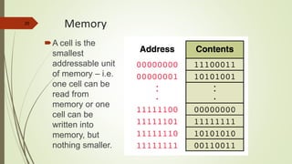 20
Memory
A cell is the
smallest
addressable unit
of memory – i.e.
one cell can be
read from
memory or one
cell can be
written into
memory, but
nothing smaller.
 