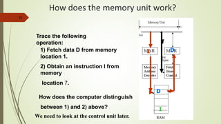 25
How does the memory unit work?
Trace the following
operation:
1) Fetch data D from memory
location 1.
2) Obtain an instruction I from
memory
location 7.
How does the computer distinguish
between 1) and 2) above?
We need to look at the control unit later.
1
D
f
D
I
 