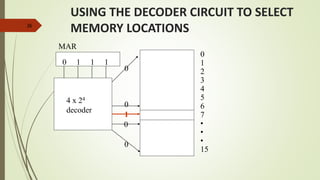 26
USING THE DECODER CIRCUIT TO SELECT
MEMORY LOCATIONS
0
1
2
3
4
5
6
7
•
•
•
15
4 x 24
decoder
1
0 1 1 1
MAR
0
0
0
0
 