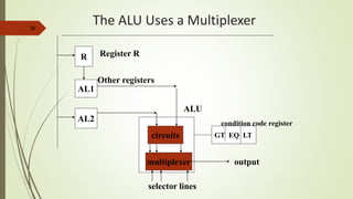 30
The ALU Uses a Multiplexer
R
AL1
AL2
ALU
circuits
multiplexer
selector lines
output
GT EQ LT
condition code register
Register R
Other registers
 