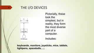 38
THE I/O DEVICES
Pictorially, these
look the
simplest, but in
reality, they form
the most diverse
part of a
computer.
Includes:
keyboards, monitors, joysticks, mice, tablets,
lightpens, spaceballs, ....
 
