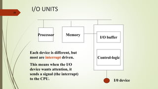39
I/O UNITS
Processor Memory
I/O buffer
Control-logic
I/0 device
Each device is different, but
most are interrupt driven.
This means when the I/O
device wants attention, it
sends a signal (the interrupt)
to the CPU.
 