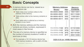 Microprocessors I - Frederick University
40
Basic Concepts
 A memory device can be le. viewed as a
single column tab
 Table index (row number) refers to the
address of the memory.
 Table entries refer to the memory contents or
data.
 Each table entry is referred as a memory
location or as a word.
 Both the memory address and the memory
contents are binary numbers, expressed in
most cases in Hex format.
 The size of a memory device is specified as
the number of memory locations X width or
word size (in bits).
 For example a 1K X 8 memory device has
1024 memory locations, with a width of 8 bits.
000
001
002
003
Hex
Memory
Contents
3FC
3FD
3FE
10011001
00111000
00-0000-0000
00-0000-0001
00-0000-0010
00-0000-0011
11-1111-1100
11-1111-1101
11-1111-1110
11-1111-1111 3FF
11001001
00111011
01101000
10111001
00110100
00011000
Memory Address
Binary
1024 X 8 (or 1KX8) Memory
 