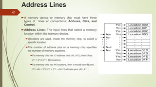 41
Address Lines
A memory device or memory chip must have three
types of lines or connections: Address, Data, and
Control.
Address Lines: The input lines that select a memory
location within the memory device.
Decoders are used, inside the memory chip, to select a
specific location
The number of address pins on a memory chip specifies
the number of memory locations.
If a memory chip has 13 address pins (A0..A12), then it has:
213 = 23 X 210 = 8K locations.
If a memory chip has 4K locations, then it should have N pins:
2N = 4K = 22 X 210 = 212  N=12 address pins (A0..A11)
Location 000
Location 001
Location 002
Location 003
Location 0FC
Location 0FD
Location 0FE
Location 0FF
Y00
Y01
Y02
Y03
YFC
YFD
YFE
YFF
A00
A01
An-2
An-1
 