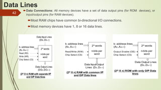 42
Data Lines
Data Connections: All memory devices have a set of data output pins (for ROM devices), or
input/output pins (for RAM devices).
Most RAM chips have common bi-directional I/O connections.
Most memory devices have 1, 8 or 16 data lines.
k- address lines
(A0..Am-1)
n-bits per
word
Data Input Lines
(DI0..DIn-1)
Read (RD)
Write (WR)
2m words
Data Output Lines
(DO0..DOn-1)
(2m X n) RAM with separate I/P
and O/P Data lines
Chip Select (CS)
k- address lines
(A0..Am-1)
n-bits per
word
Read/Write (R/W)
Chip Select (CS)
2m words
Data Input/Output
Lines (D0..Dn-1)
(2m X n) RAM with common I/P
and O/P Data lines
k- address lines
(A0..Am-1)
n-bits per
word
Output Enable (OE)
Chip Select (CS)
2m words
Data Output Lines
(D0..Dn-1)
(2m X n) ROM with only O/P Data
lines
 