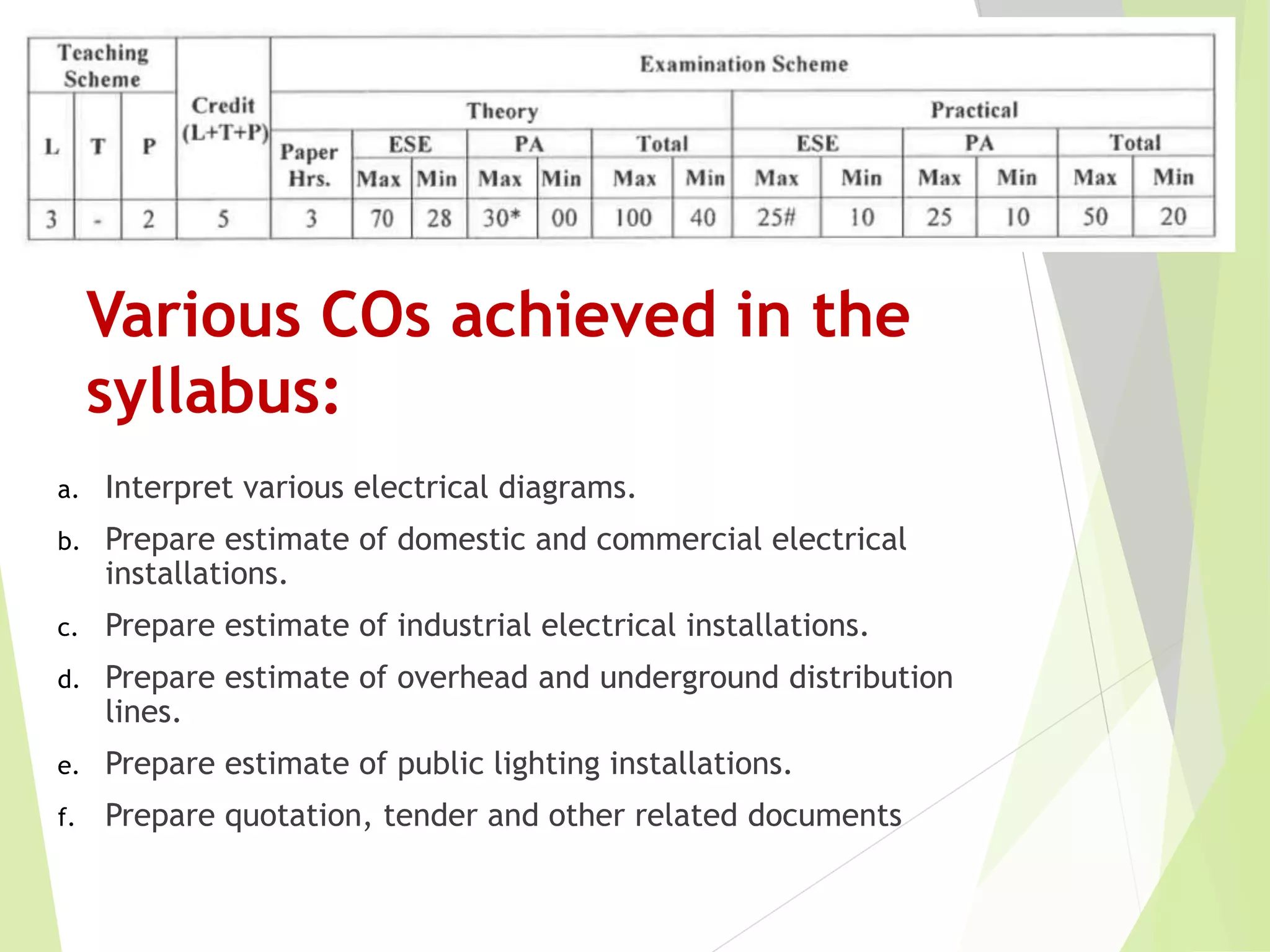 Unit 01 electrical wiring diagrams | PPTX | Drawing and Sketching