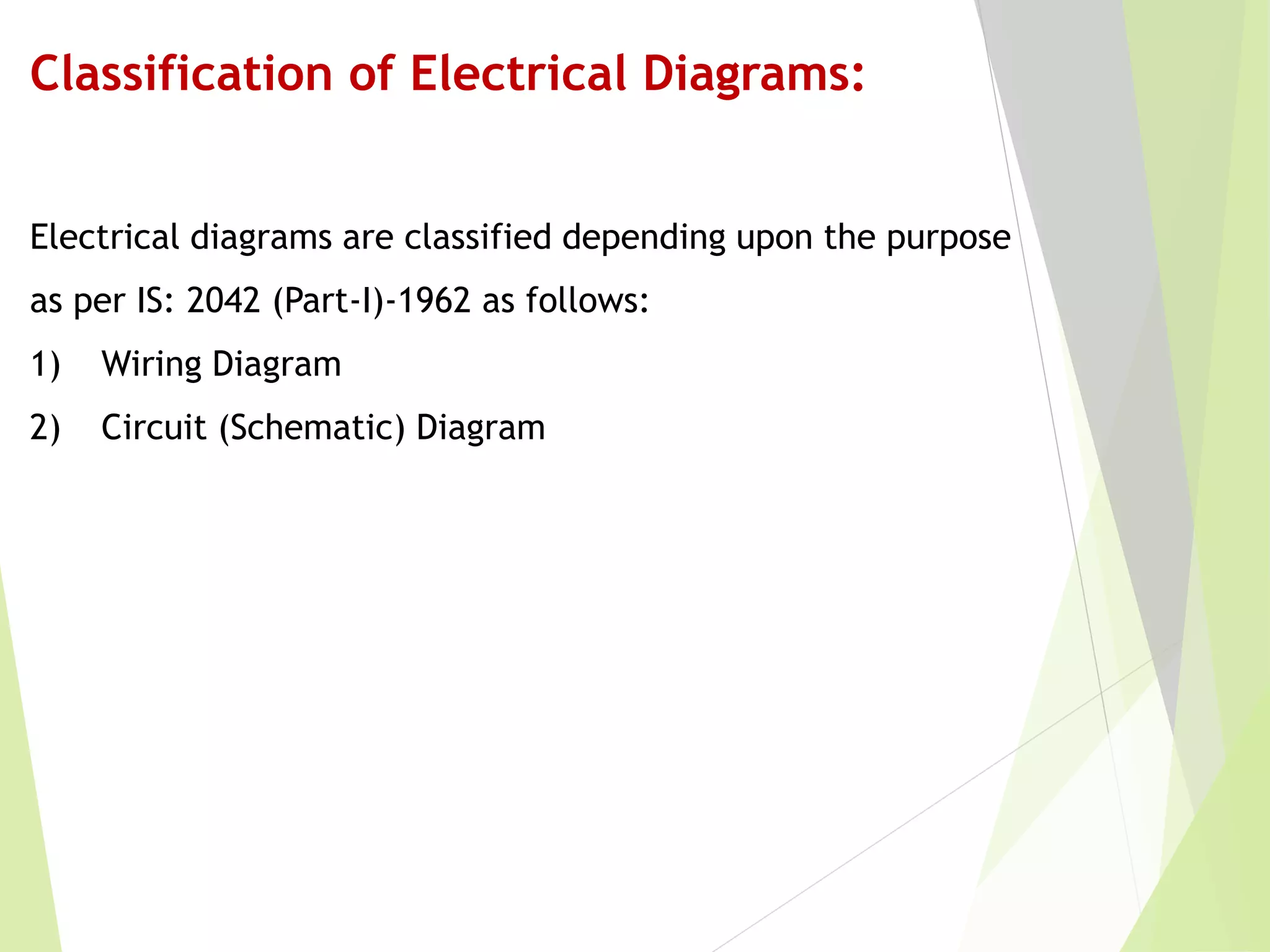 Classification of Electrical Diagrams:
Electrical diagrams are classified depending upon the purpose
as per IS: 2042 (Part-I)-1962 as follows:
1) Wiring Diagram
2) Circuit (Schematic) Diagram
 