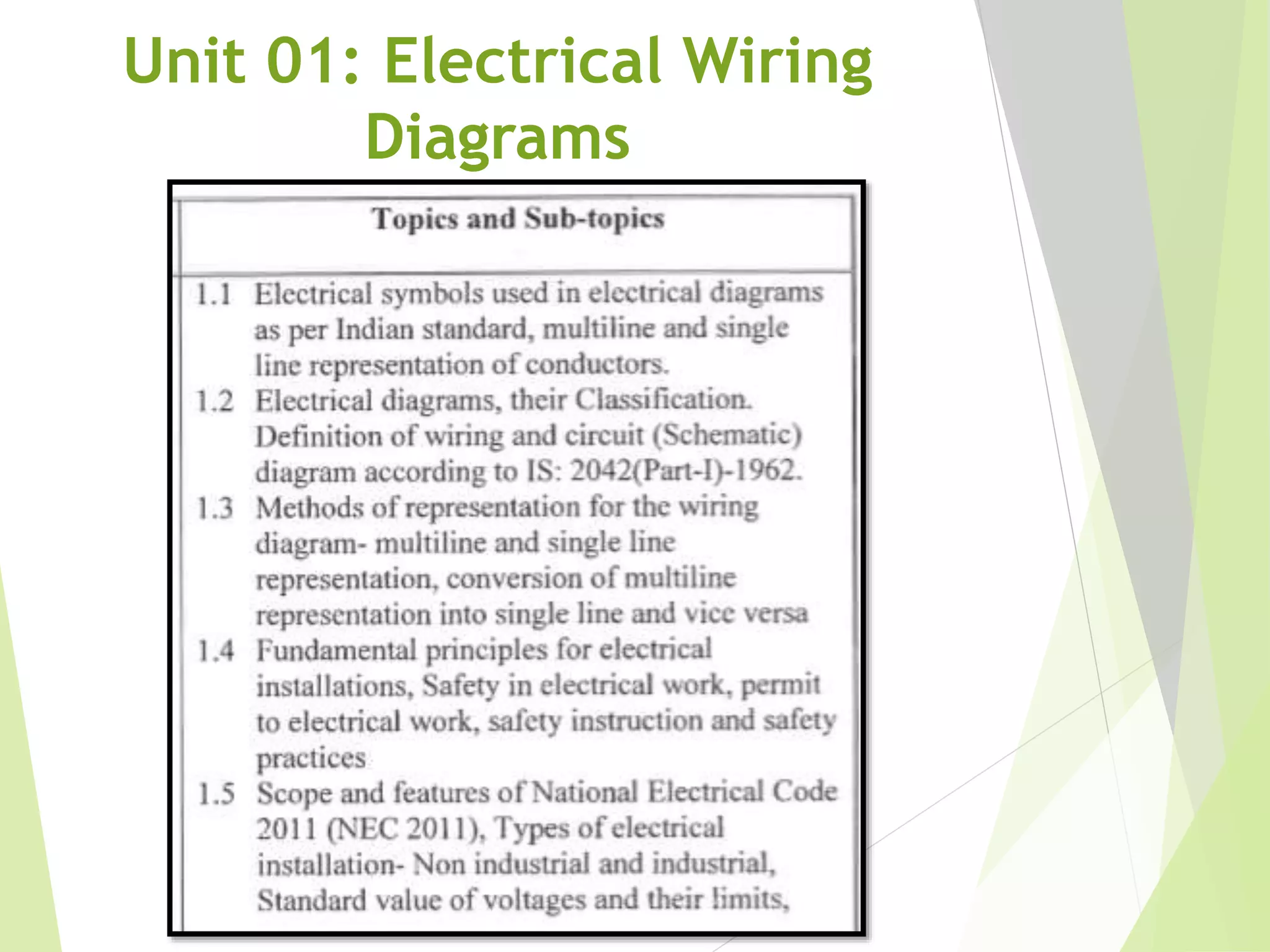 Unit 01: Electrical Wiring
Diagrams
 