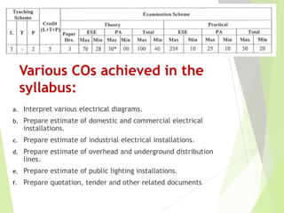 Various COs achieved in the
syllabus:
a. Interpret various electrical diagrams.
b. Prepare estimate of domestic and commercial electrical
installations.
c. Prepare estimate of industrial electrical installations.
d. Prepare estimate of overhead and underground distribution
lines.
e. Prepare estimate of public lighting installations.
f. Prepare quotation, tender and other related documents
 