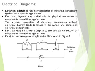 Electrical Diagrams:
• Electrical diagram is “an interconnection of electrical component
symbols for a specific application”.
• Electrical diagrams play a vital role for physical connection of
components in real time applications.
• The physical connection of electrical components without
electrical diagram leads to failure in the system and damage of
electrical components.
• Electrical diagram is like a preplan to the physical connection of
components in real time applications.
• Consider one example of simple series RLC circuit in Figure 1.
 