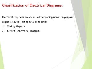 Classification of Electrical Diagrams:
Electrical diagrams are classified depending upon the purpose
as per IS: 2042 (Part-I)-1962 as follows:
1) Wiring Diagram
2) Circuit (Schematic) Diagram
 