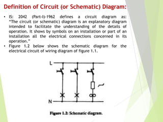 Definition of Circuit (or Schematic) Diagram:
• IS: 2042 (Part-I)-1962 defines a circuit diagram as:
“The circuit (or schematic) diagram is an explanatory diagram
intended to facilitate the understanding of the details of
operation. It shows by symbols on an installation or part of an
installation all the electrical connections concerned in its
operation.”
• Figure 1.2 below shows the schematic diagram for the
electrical circuit of wiring diagram of figure 1.1.
 