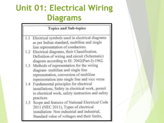 Unit 01: Electrical Wiring
Diagrams
 