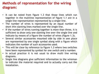 Methods of representation for the wiring
diagram:
• It can be noted from figure 1.3 that those lines which run
together in the multiline representation of figure 1.1 are in a
single line representation represented by a single line.
• The number of wires is represented by an equal number of
short thin slanting lines marked over the single line.
• If the number of wires running together is more than three, it is
sufficient to draw only one slanting line over the single line and
indicate by means of a figure the number of wires (figure 1.3).
• Several similar accessories mounted side by side in one place
are represented by one single symbol along with a figure which
indicates the number of such accessories used.
• This will be clear by reference to figure 1.3 where two switches
have been represented by symbol for one switch and a number.
• In actual practice it is not usual to draw multi line wiring
diagrams.
• Single line diagrams give sufficient information to the wireman
to indicate the material required and to actually carry out the
installation.
 