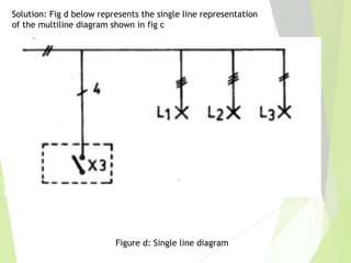 Solution: Fig d below represents the single line representation
of the multiline diagram shown in fig c
Figure d: Single line diagram
 