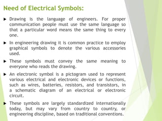Need of Electrical Symbols:
 Drawing is the language of engineers. For proper
communication people must use the same language so
that a particular word means the same thing to every
one.
 In engineering drawing it is common practice to employ
graphical symbols to denote the various accessories
used.
 These symbols must convey the same meaning to
everyone who reads the drawing.
 An electronic symbol is a pictogram used to represent
various electrical and electronic devices or functions,
such as wires, batteries, resistors, and transistors, in
a schematic diagram of an electrical or electronic
circuit.
 These symbols are largely standardized internationally
today, but may vary from country to country, or
engineering discipline, based on traditional conventions.
 