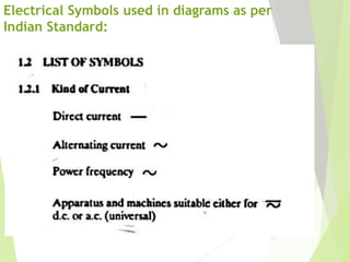 Electrical Symbols used in diagrams as per
Indian Standard:
 