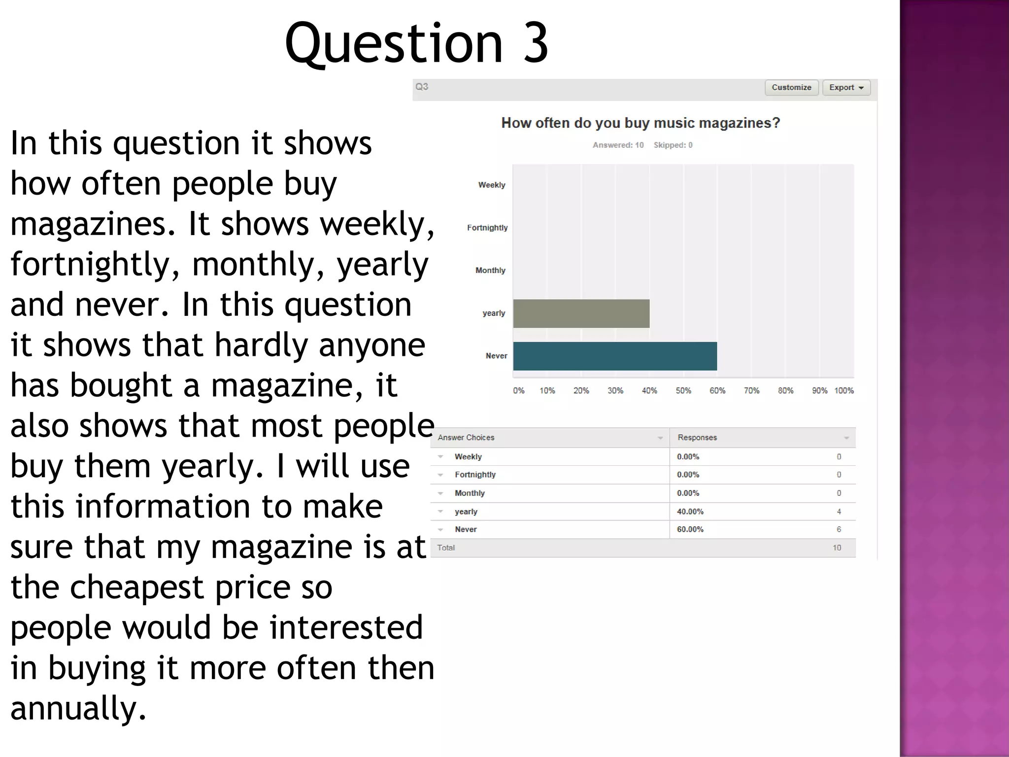 Question 3
In this question it shows
how often people buy
magazines. It shows weekly,
fortnightly, monthly, yearly
and never. In this question
it shows that hardly anyone
has bought a magazine, it
also shows that most people
buy them yearly. I will use
this information to make
sure that my magazine is at
the cheapest price so
people would be interested
in buying it more often then
annually.
 