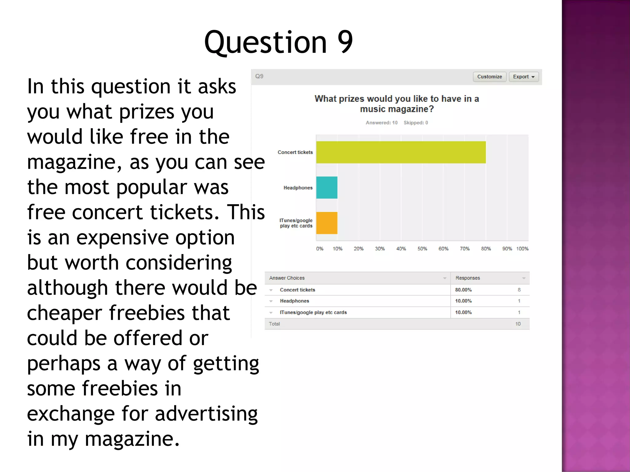 Question 9
In this question it asks
you what prizes you
would like free in the
magazine, as you can see
the most popular was
free concert tickets. This
is an expensive option
but worth considering
although there would be
cheaper freebies that
could be offered or
perhaps a way of getting
some freebies in
exchange for advertising
in my magazine.
 
