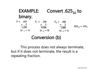 ©2004 Brooks/Cole
Conversion (b)
EXAMPLE: Convert .62510 to
binary.
This process does not always terminate,
but if it does not terminate, the result is a
repeating fraction.
 