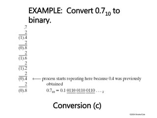 ©2004 Brooks/Cole
Conversion (c)
EXAMPLE: Convert 0.710 to
binary.
 