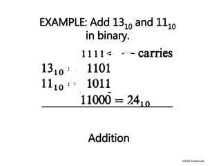 ©2004 Brooks/Cole
Addition
EXAMPLE: Add 1310 and 1110
in binary.
 