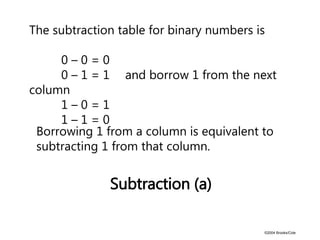 ©2004 Brooks/Cole
Subtraction (a)
The subtraction table for binary numbers is
0 – 0 = 0
0 – 1 = 1 and borrow 1 from the next
column
1 – 0 = 1
1 – 1 = 0
Borrowing 1 from a column is equivalent to
subtracting 1 from that column.
 