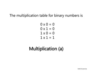 ©2004 Brooks/Cole
Multiplication (a)
The multiplication table for binary numbers is
0 x 0 = 0
0 x 1 = 0
1 x 0 = 0
1 x 1 = 1
 