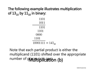 ©2004 Brooks/Cole
Multiplication (b)
The following example illustrates multiplication
of 1310 by 1110 in binary:
Note that each partial product is either the
multiplicand (1101) shifted over the appropriate
number of places or is zero.
 