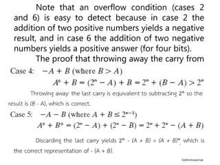 ©2004 Brooks/Cole
Note that an overflow condition (cases 2
and 6) is easy to detect because in case 2 the
addition of two positive numbers yields a negative
result, and in case 6 the addition of two negative
numbers yields a positive answer (for four bits).
The proof that throwing away the carry from
the sign bit always gives the correct answer
follows for cases 4 and 5:
 