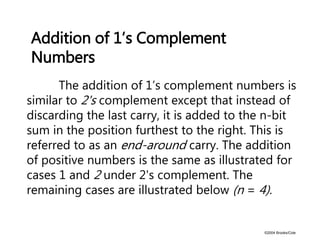 ©2004 Brooks/Cole
The addition of 1’s complement numbers is
similar to 2's complement except that instead of
discarding the last carry, it is added to the n-bit
sum in the position furthest to the right. This is
referred to as an end-around carry. The addition
of positive numbers is the same as illustrated for
cases 1 and 2 under 2's complement. The
remaining cases are illustrated below (n = 4).
Addition of 1’s Complement
Numbers
 